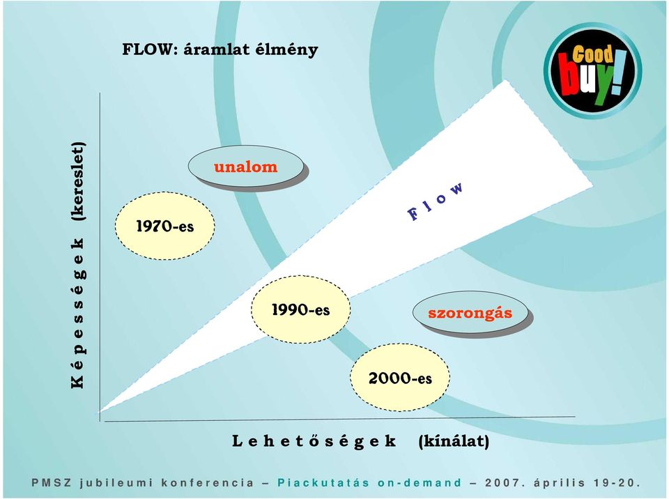 1970-es 1990-es l o w szorongás