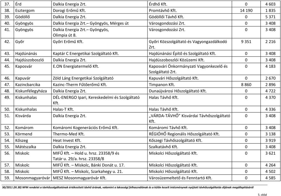 Győri Közszolgáltató és Vagyongazdálkodó 9 351 2 216 Zrt. 43. Hajdúnánás Kaptár C Energetikai Szolgáltató Kft. Hajdúnánási Építő és Szolgáltató Kft. 0 3 408 44. Hajdúszoboszló Dalkia Energia Zrt.