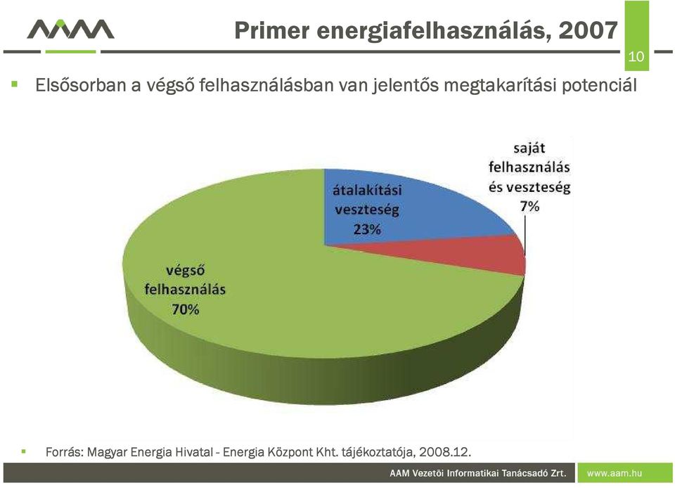 megtakarítási potenciál 10 Forrás: Magyar