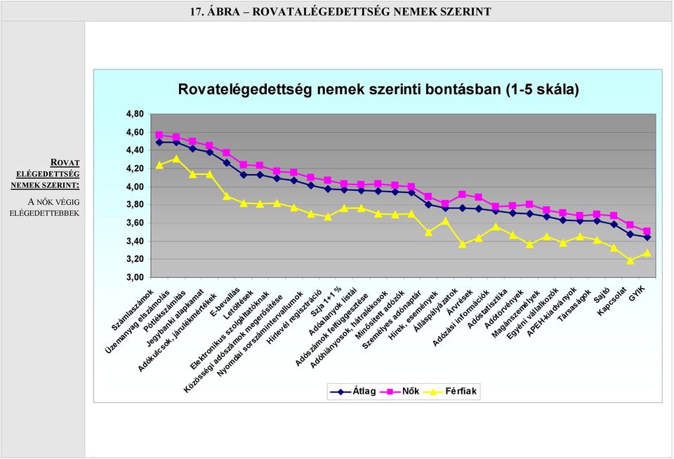 sorszámintervallumok Hírlevél regisztráció Szja 1+1 % Adóalanyok listái Adószámok felfüggesztése Adóhiányosok, hátralékosok Minősített adózók Személyes adónaptár Hírek, események