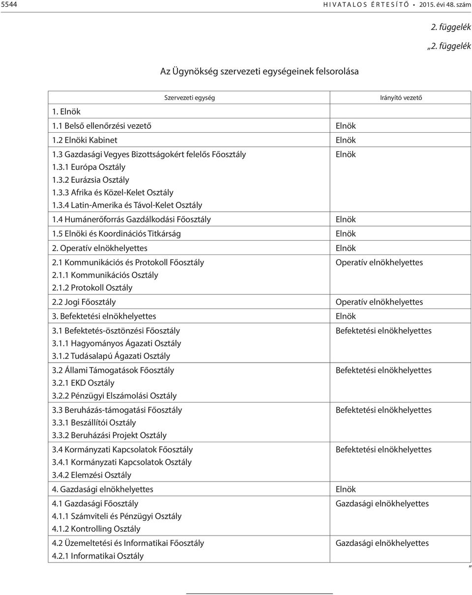 4 Humánerőforrás Gazdálkodási Főosztály Elnök 1.5 Elnöki és Koordinációs Titkárság Elnök 2. Operatív elnökhelyettes Elnök 2.1 Kommunikációs és Protokoll Főosztály 2.1.1 Kommunikációs Osztály 2.1.2 Protokoll Osztály Operatív elnökhelyettes 2.