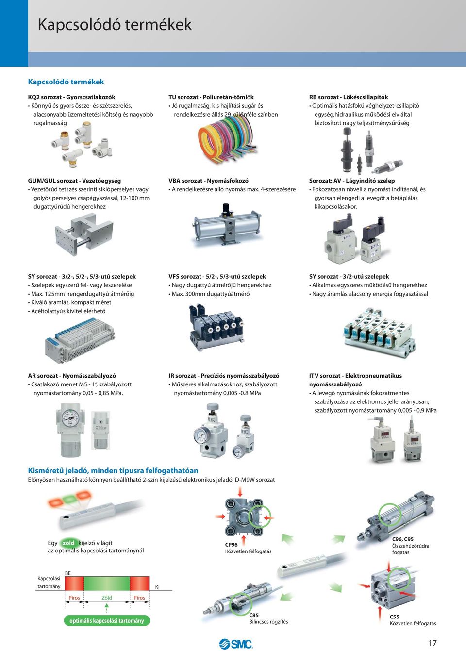 teljesítménysűrűség GUM/GUL sorozat Vezetőegység Vezetőrúd tetszés szerinti siklóperselyes vagy golyós perselyes csapágyazással, 0 mm dugattyúrúdú hengerekhez VBA sorozat Nyomásfokozó A rendelkezésre