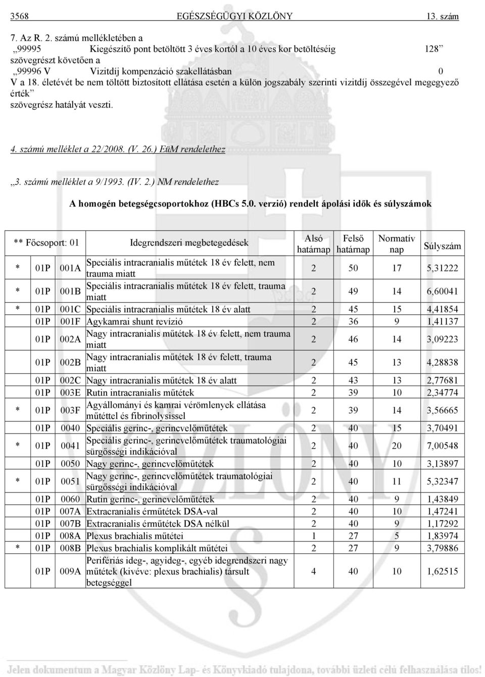 életévét be nem töltött biztosított ellátása esetén a külön jogszabály szerinti vizitdíj összegével megegyező érték szövegrész hatályát veszti. 4. számú melléklet a 22/2008. (V. 26.