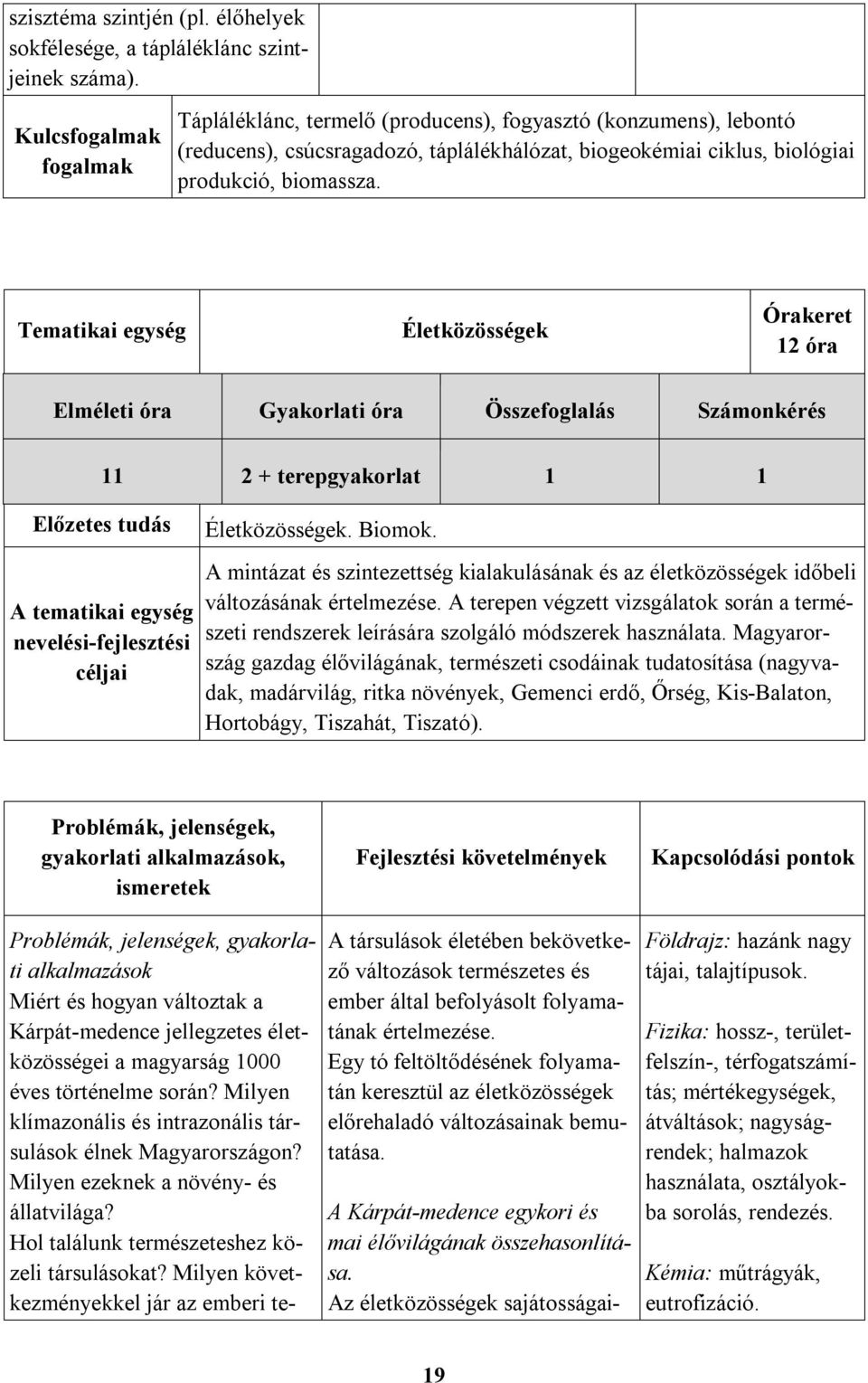 Tematikai egység Életközösségek Órakeret 12 óra Elméleti óra Gyakorlati óra Összefoglalás Számonkérés 11 2 + terepgyakorlat 1 1 Előzetes tudás A tematikai egység nevelési-fejlesztési céljai