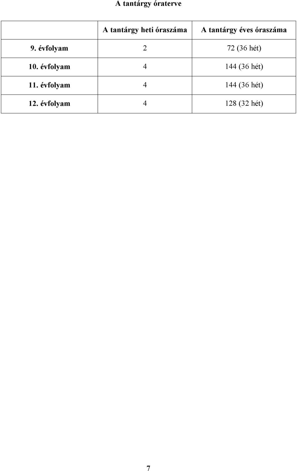 évfolyam 2 72 (36 hét) 10.