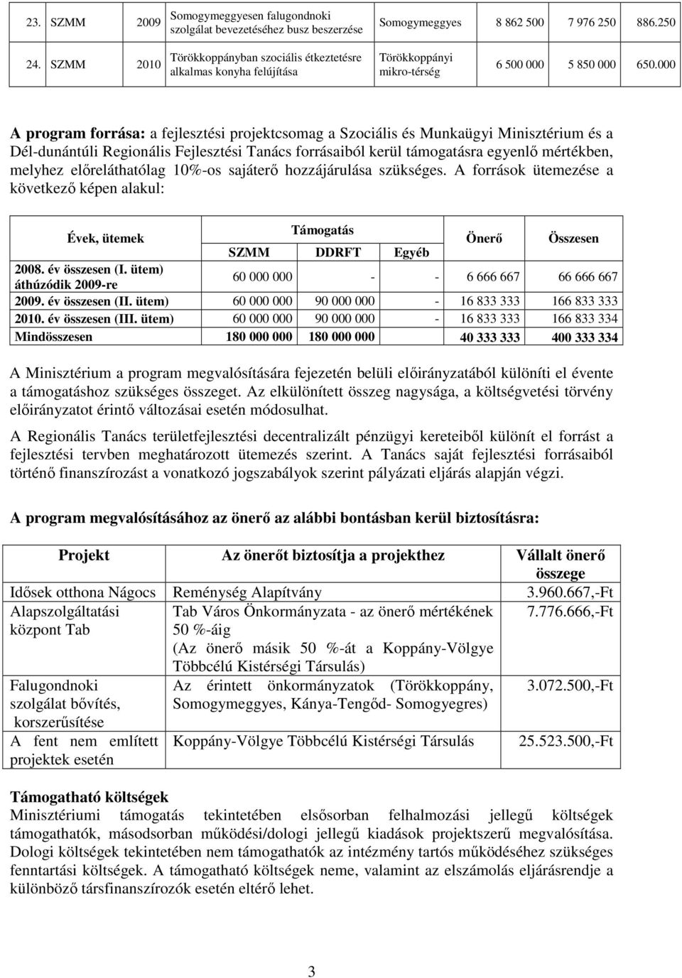 000 A program forrása: a fejlesztési projektcsomag a Szociális és Munkaügyi Minisztérium és a Dél-dunántúli Regionális Fejlesztési Tanács forrásaiból kerül támogatásra egyenlő mértékben, melyhez