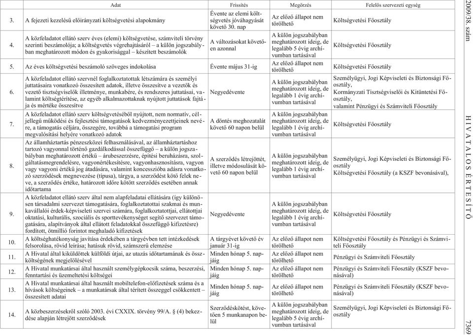 meghatározott módon és gyakorisággal készített beszámolók Évente az elemi költségvetés jóváhagyását követõ 30. nap A változásokat követõen azonnal 5.