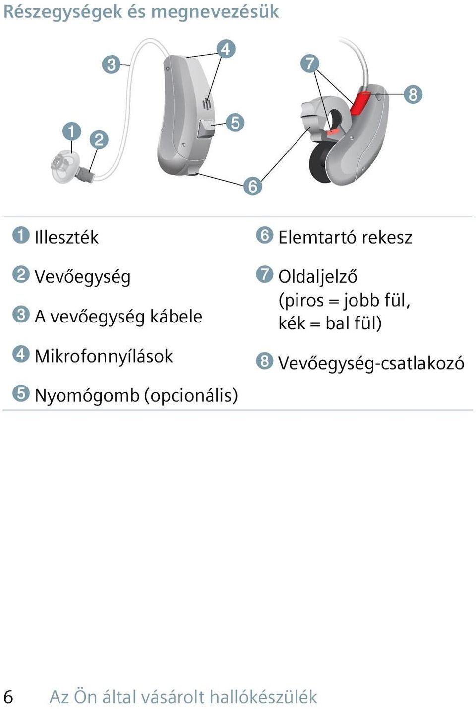 ➏ Elemtartó rekesz ➐ Oldaljelző (piros = jobb fül, kék = bal