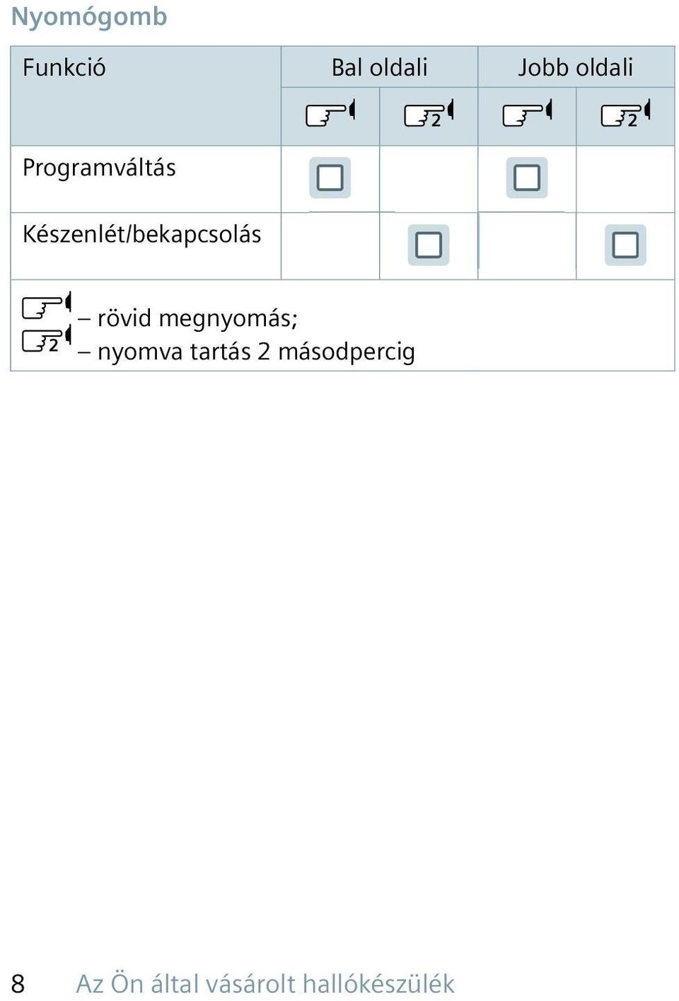 Készenlét/bekapcsolás rövid megnyomás;