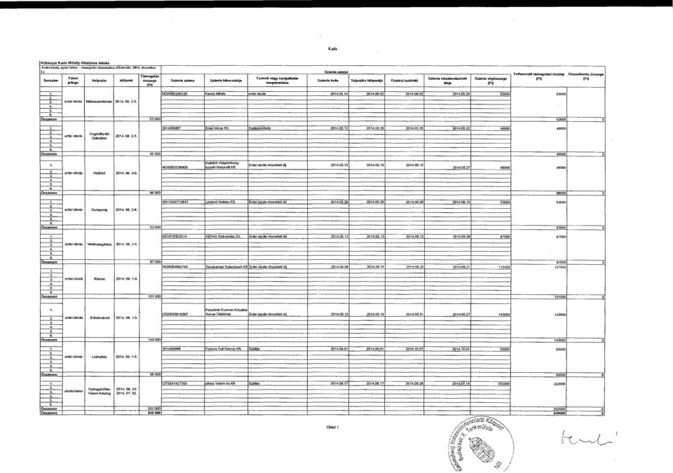 megnevezése ideje erdei iskola l Mátraszentistván l 2014 06 2-5 NQ9SB0240126 Kanizs Mihálv erdei iskola 20140514 20140602 20140602 20140526 53000 53000 ' erdei iskola Ceglédfürdői Diáktábor 2014 06 2