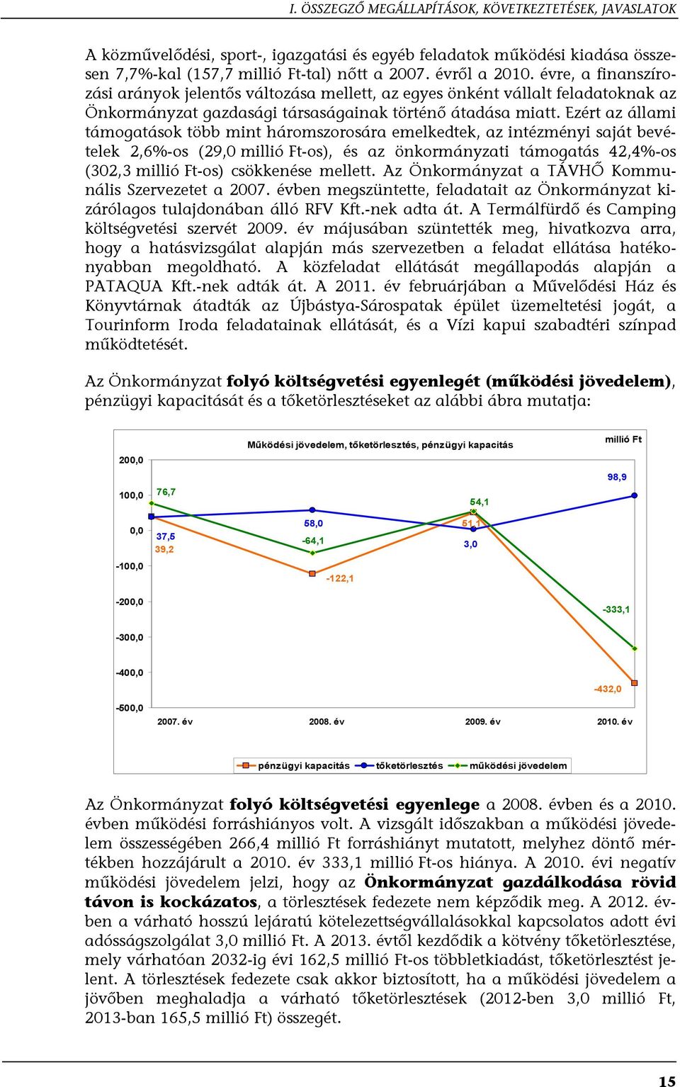 Ezért az állami támogatások több mint háromszorosára emelkedtek, az intézményi saját bevételek 2,6%-os (29,0 millió Ft-os), és az önkormányzati támogatás 42,4%-os (302,3 millió Ft-os) csökkenése