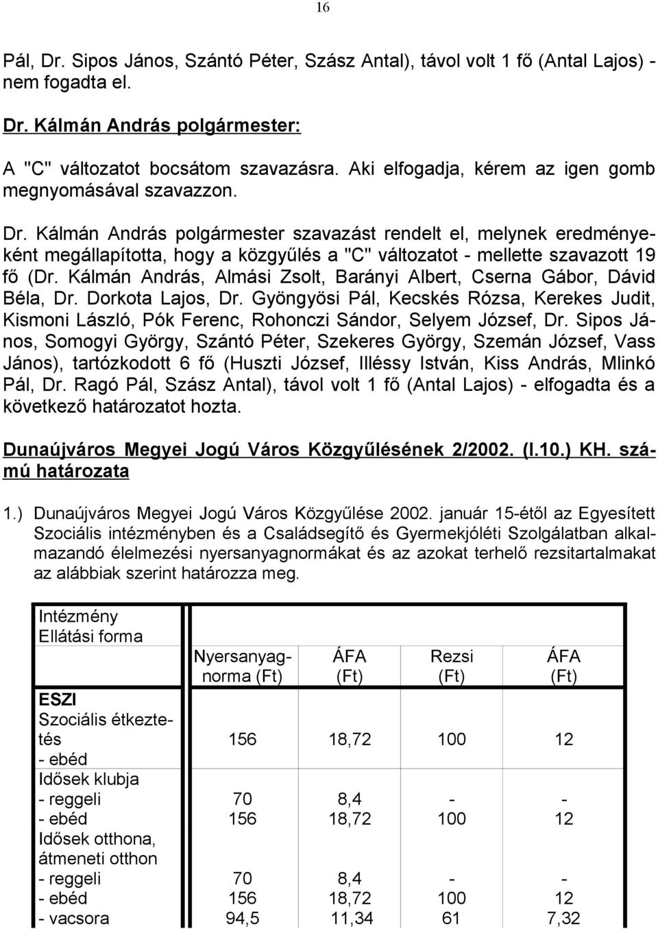 Kálmán András, Almási Zsolt, Barányi Albert, Cserna Gábor, Dávid Béla, Dr. Dorkota Lajos, Dr.