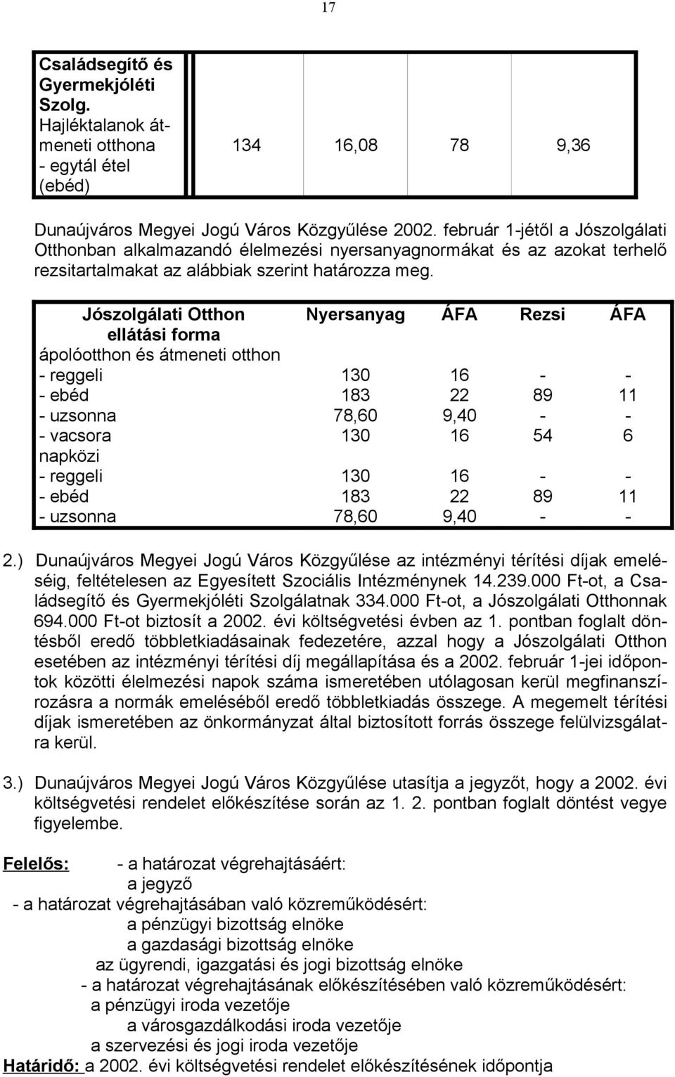 Jószolgálati Otthon ellátási forma ápolóotthon és átmeneti otthon - reggeli - ebéd - uzsonna - vacsora napközi - reggeli - ebéd - uzsonna Nyersanyag ÁFA Rezsi ÁFA 130 183 78,60 130 130 183 78,60 16