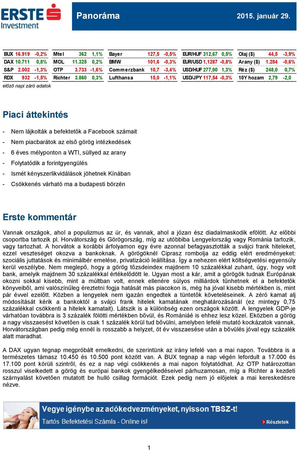 860 0,3% Lufthansa 15,0-1,1% USD/JPY 117,54-0,3% 10Y hozam 2,79-2,0 előző napi záró adatok Piaci áttekintés - Nem lájkolták a befektetők a Facebook számait - Nem piacbarátok az első görög