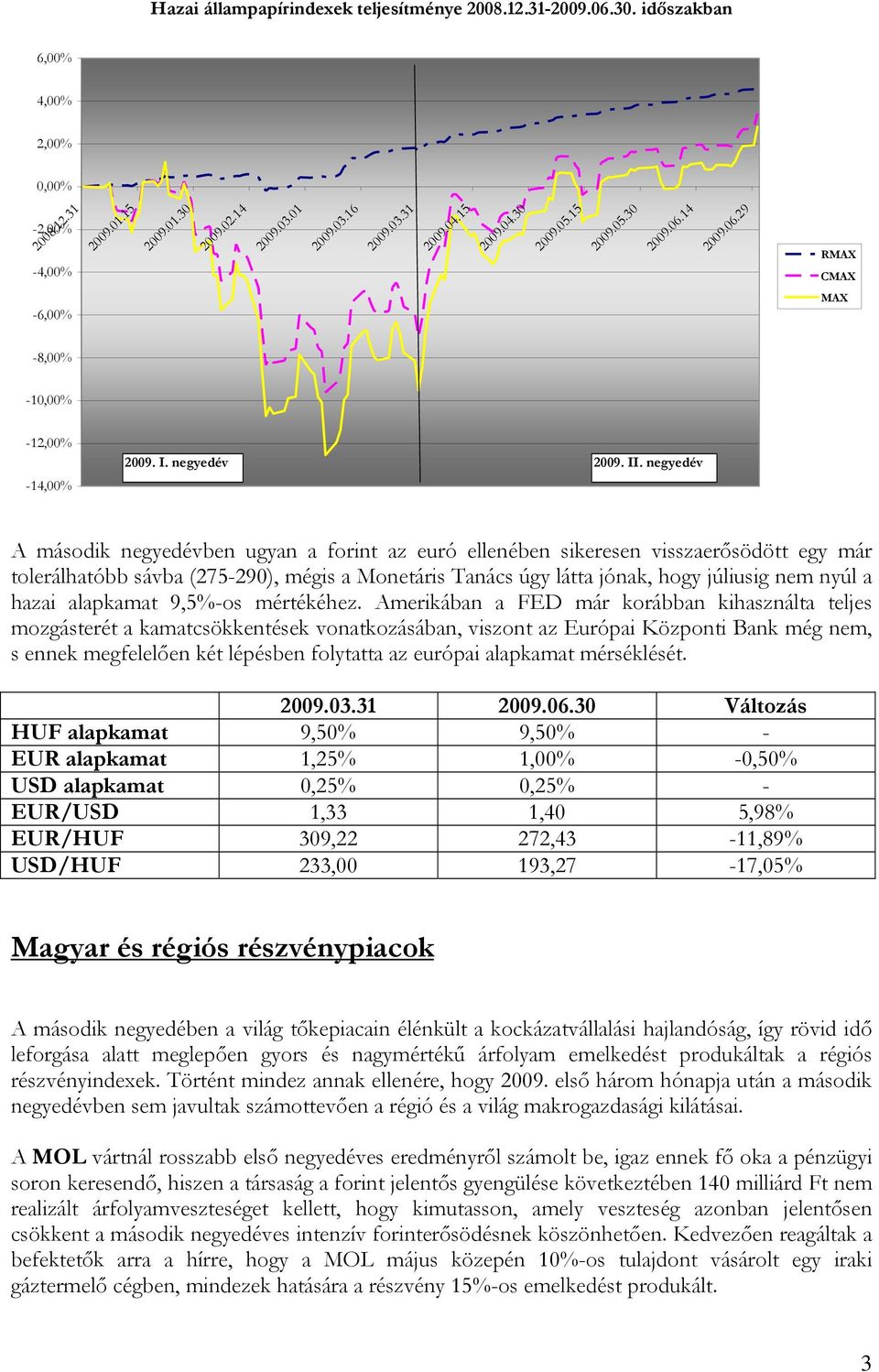 negyedév A második negyedévben ugyan a forint az euró ellenében sikeresen visszaerősödött egy már tolerálhatóbb sávba (275-290), mégis a Monetáris Tanács úgy látta jónak, hogy júliusig nem nyúl a