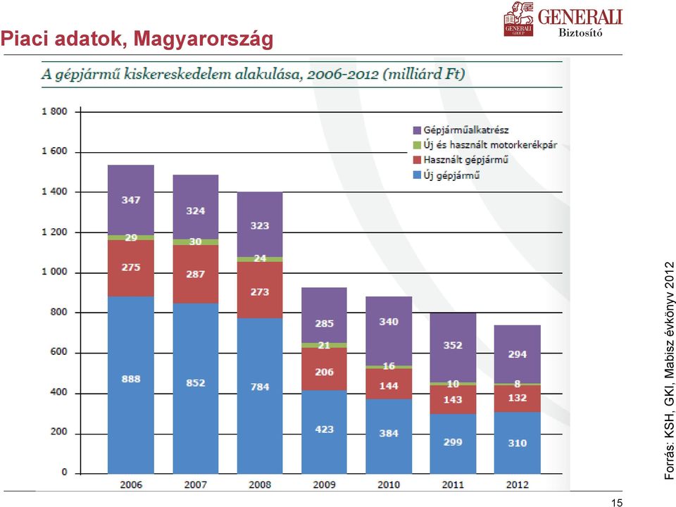 évkönyv 2012