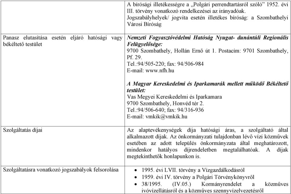 Regionális Felügyelősége: 9700 Szombathely, Hollán Ernő út 1. Postacím: 9701 Szombathely, Pf. 29. Tel.:94/505-220; fax: 94/506-984 E-mail: www.nfh.