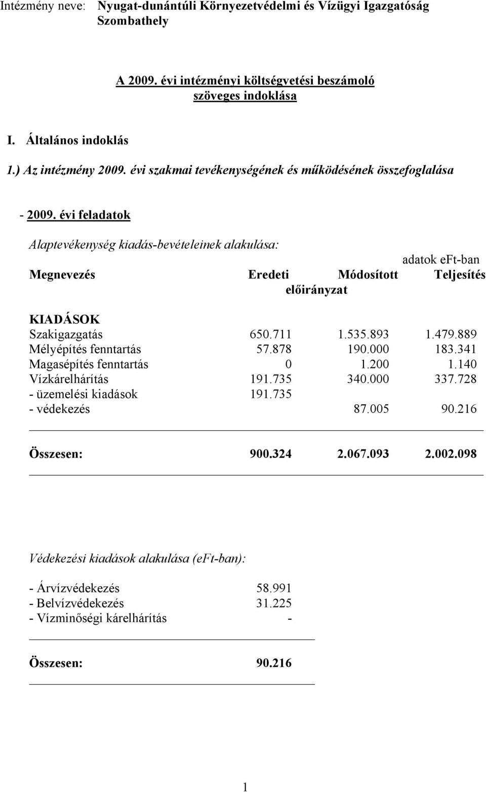 évi feladatok Alaptevékenység kiadás-bevételeinek alakulása: adatok eft-ban Megnevezés Eredeti Módosított Teljesítés előirányzat KIADÁSOK Szakigazgatás 650.711 1.535.893 1.479.