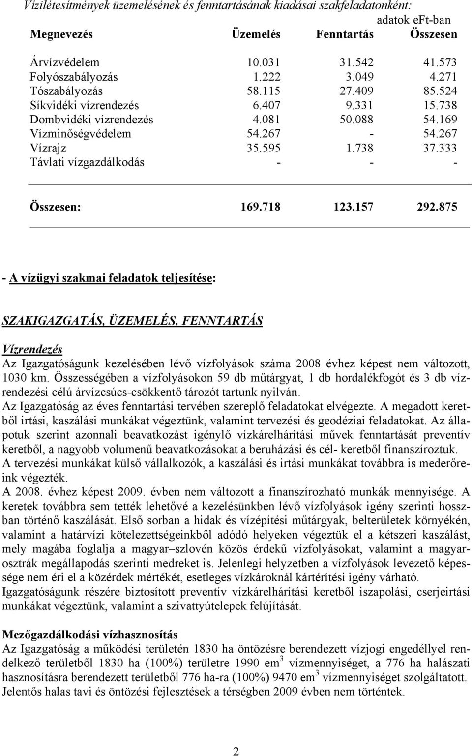 333 Távlati vízgazdálkodás - - - Összesen: 169.718 123.157 292.