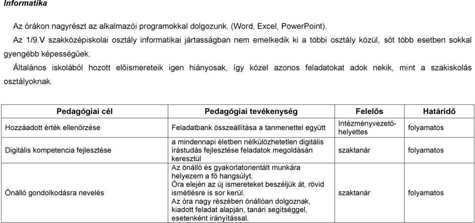 Általános iskolából hozott előismereteik igen hiányosak, így közel azonos feladatokat adok nekik, mint a szakiskolás osztályoknak.