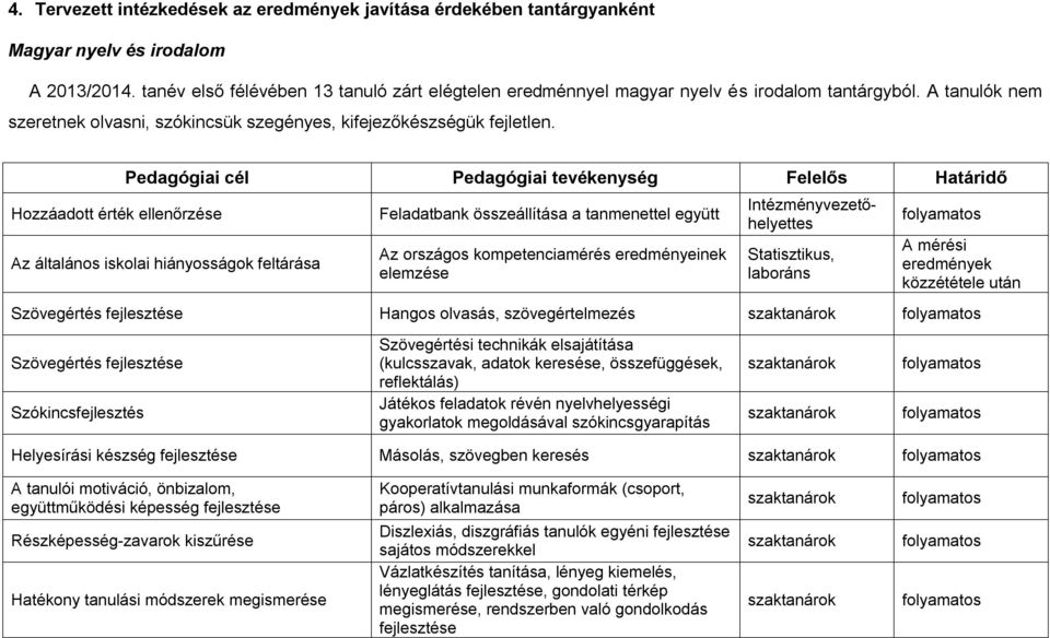 Az általános iskolai hiányosságok feltárása Az országos kompetenciamérés eredményeinek elemzése Statisztikus, laboráns A mérési eredmények közzététele után Szövegértés fejlesztése Hangos olvasás,