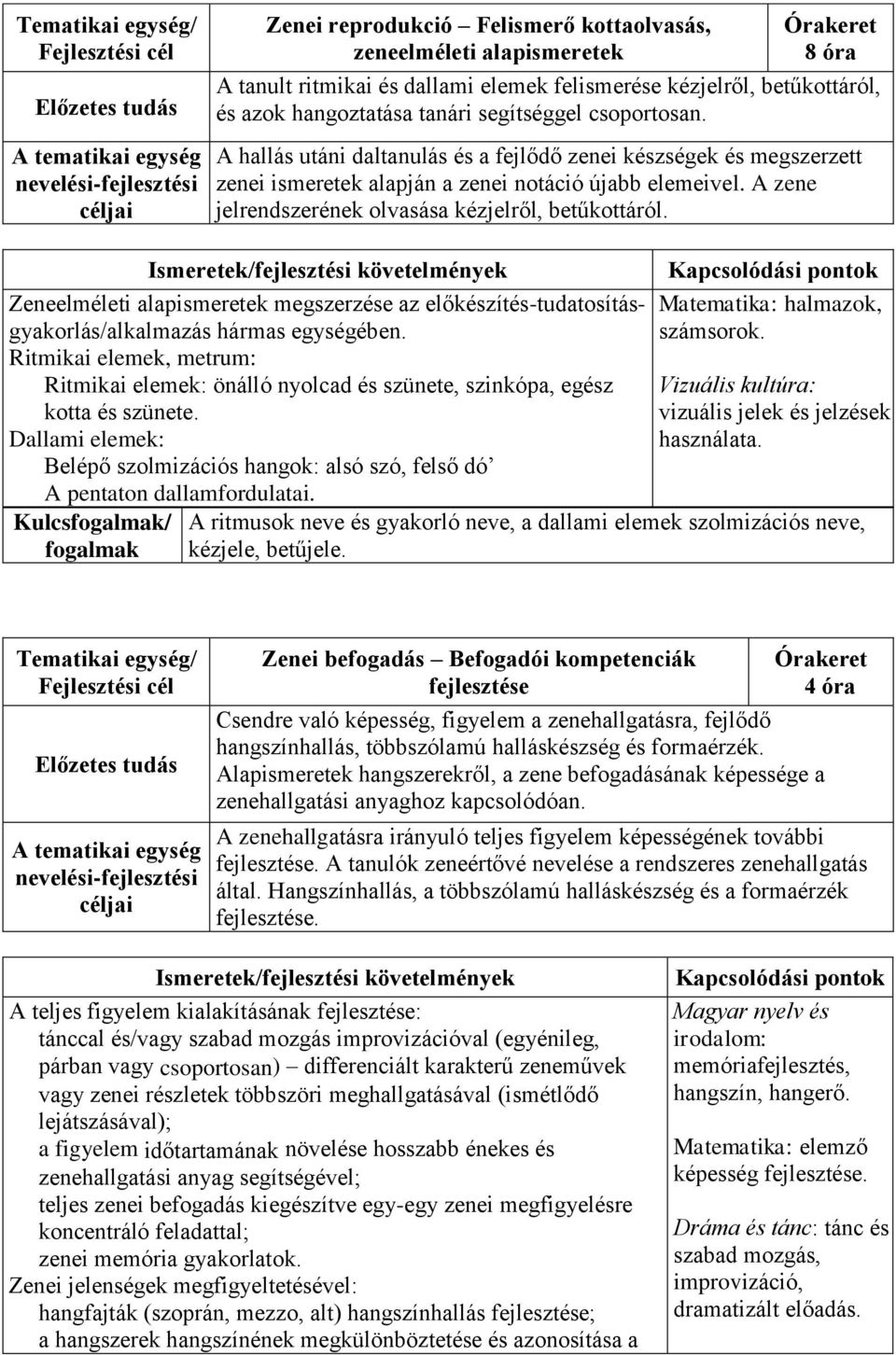 A hallás utáni daltanulás és a fejlődő zenei készségek és megszerzett zenei ismeretek alapján a zenei notáció újabb elemeivel. A zene jelrendszerének olvasása kézjelről, betűkottáról.