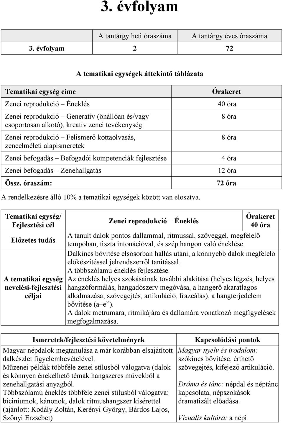 Zenei reprodukció Felismerő kottaolvasás, zeneelméleti alapismeretek Zenei befogadás Befogadói kompetenciák fejlesztése Zenei befogadás Zenehallgatás Össz.