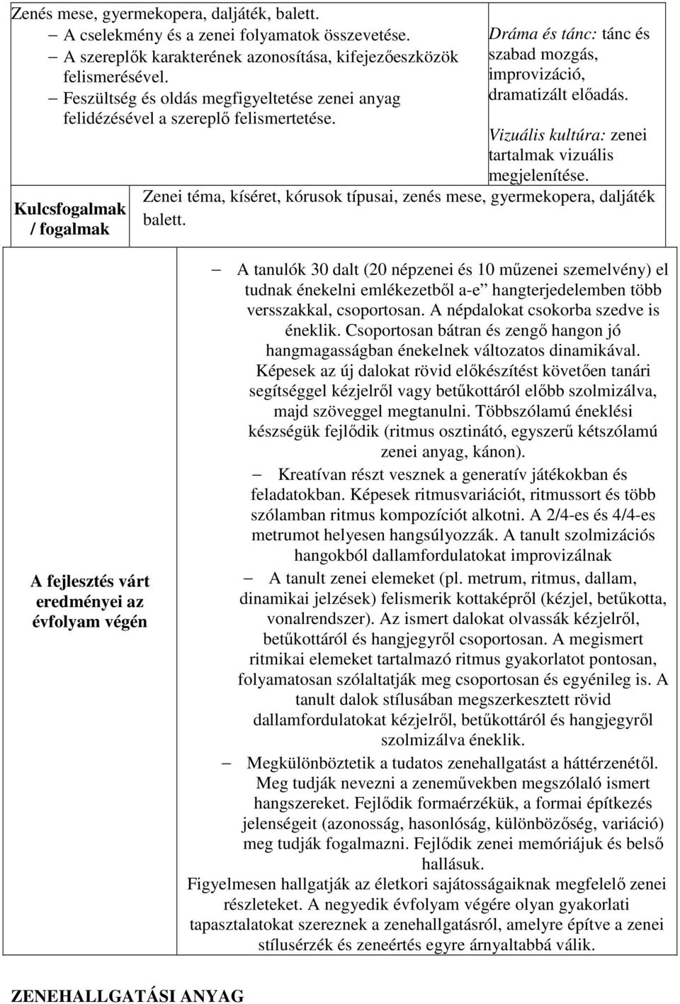 Vizuális kultúra: zenei tartalmak vizuális megjelenítése. Zenei téma, kíséret, kórusok típusai, zenés mese, gyermekopera, daljáték balett.