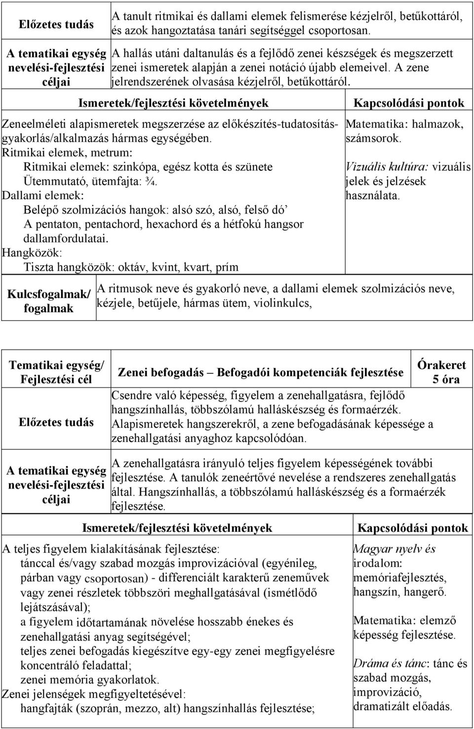 Zeneelméleti alapismeretek megszerzése az előkészítés-tudatosításgyakorlás/alkalmazás hármas egységében.