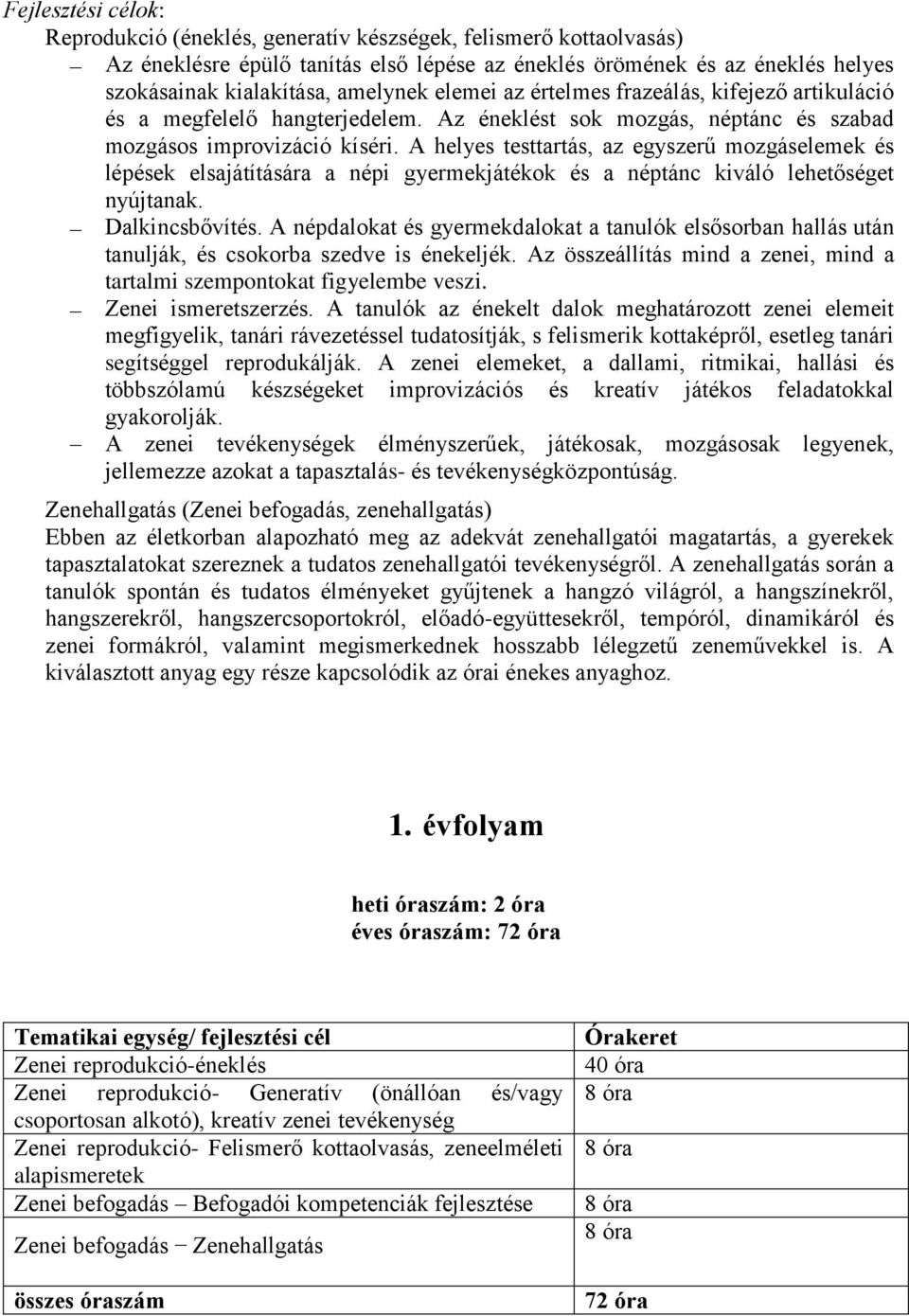 A helyes testtartás, az egyszerű mozgáselemek és lépések elsajátítására a népi gyermekjátékok és a néptánc kiváló lehetőséget nyújtanak. Dalkincsbővítés.