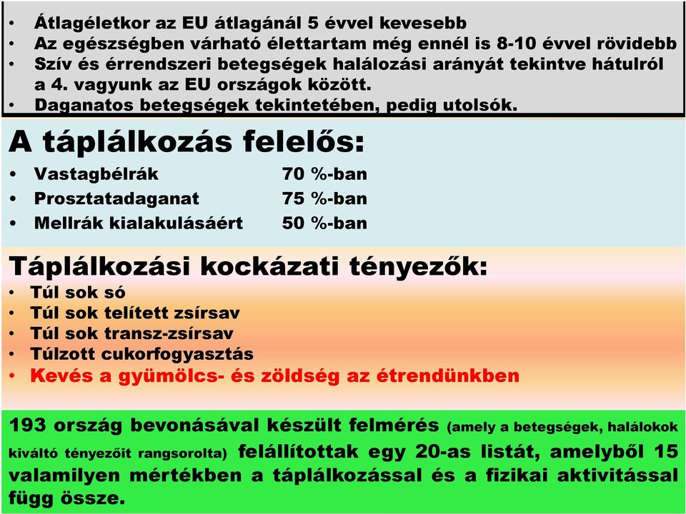 A táplálkozás felelős: Vastagbélrák Prosztatadaganat Mellrák kialakulásáért 70 %-ban 75 %-ban 50 %-ban Táplálkozási kockázati tényezők: Túl sok só Túl sok telített zsírsav Túl sok transz-zsírsav