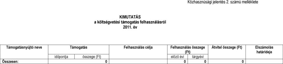 2011. év Támogatásnyújtó neve Támogatás Felhasználás célja