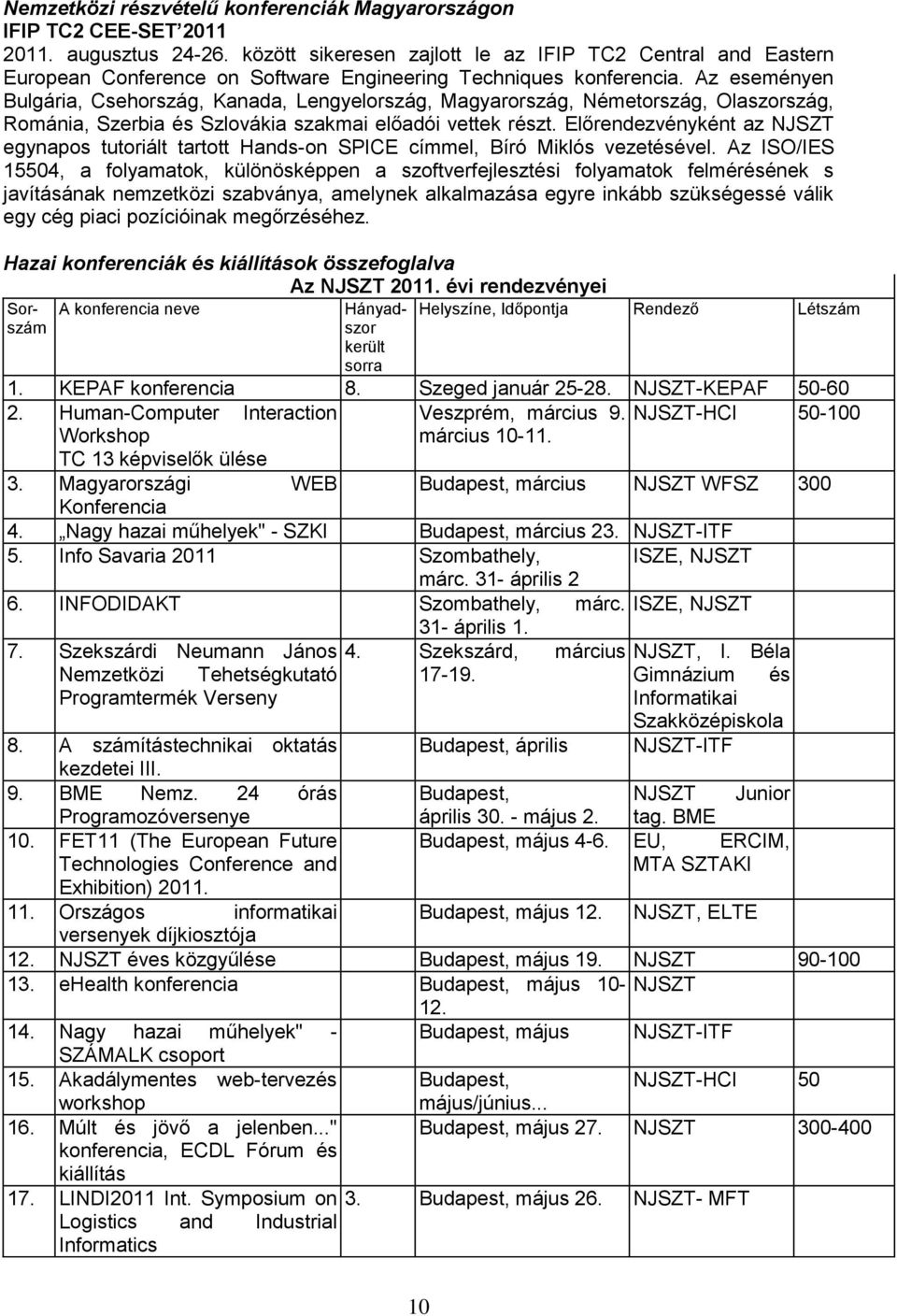 Az eseményen Bulgária, Csehország, Kanada, Lengyelország, Magyarország, Németország, Olaszország, Románia, Szerbia és Szlovákia szakmai előadói vettek részt.