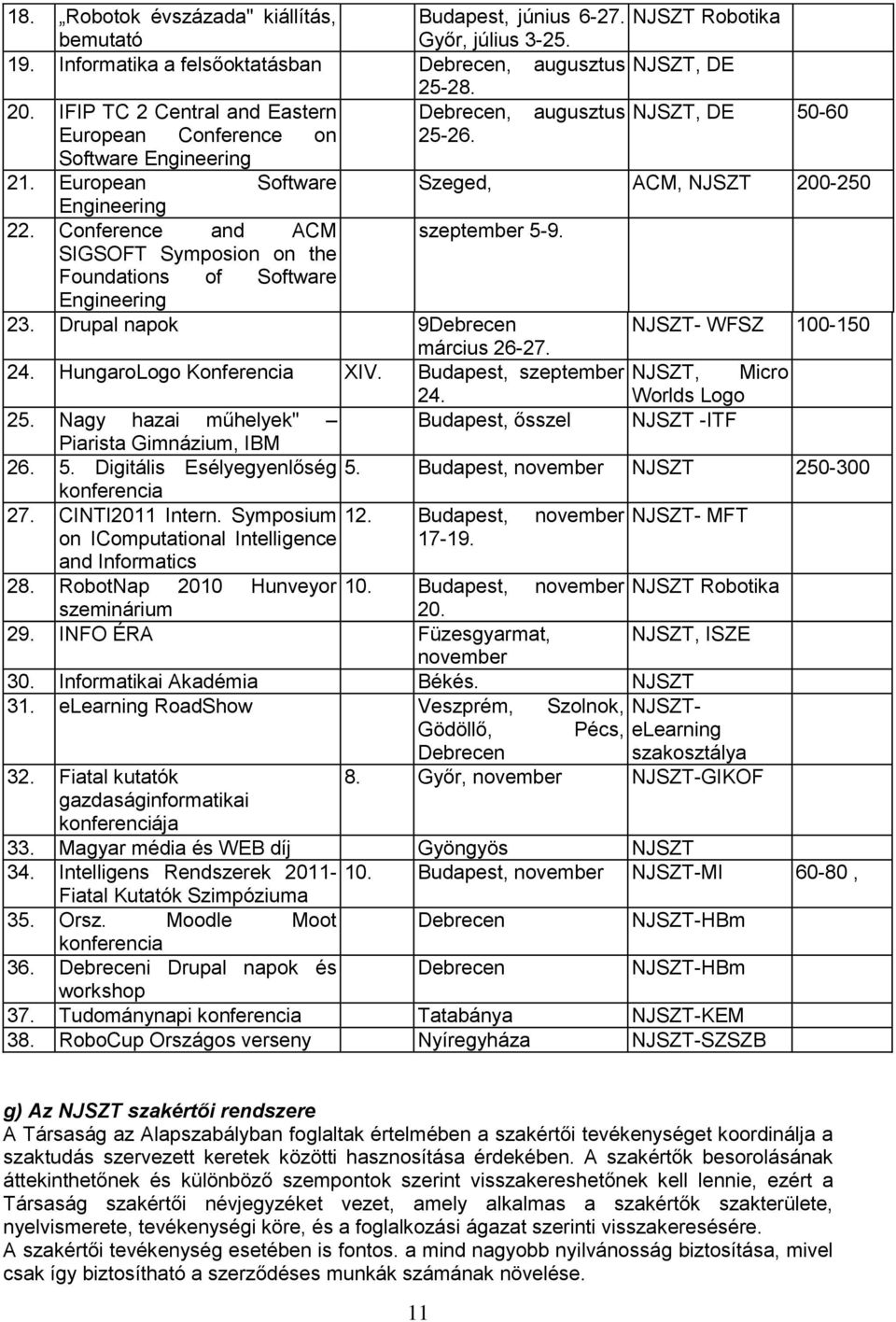 Conference and ACM szeptember 5-9. SIGSOFT Symposion on the Foundations of Software Engineering 23. Drupal napok 9Debrecen NJSZT- WFSZ 100-150 március 26-27. 24. HungaroLogo Konferencia XIV.