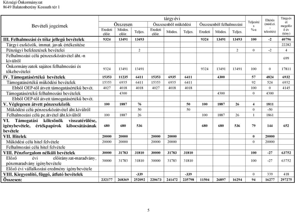 n kívülről 699 Önkormányzatok sajátos felhalmozási és 9324 13491 13491 9324 13491 13491 100 0 17811 tőkebevételei IV.