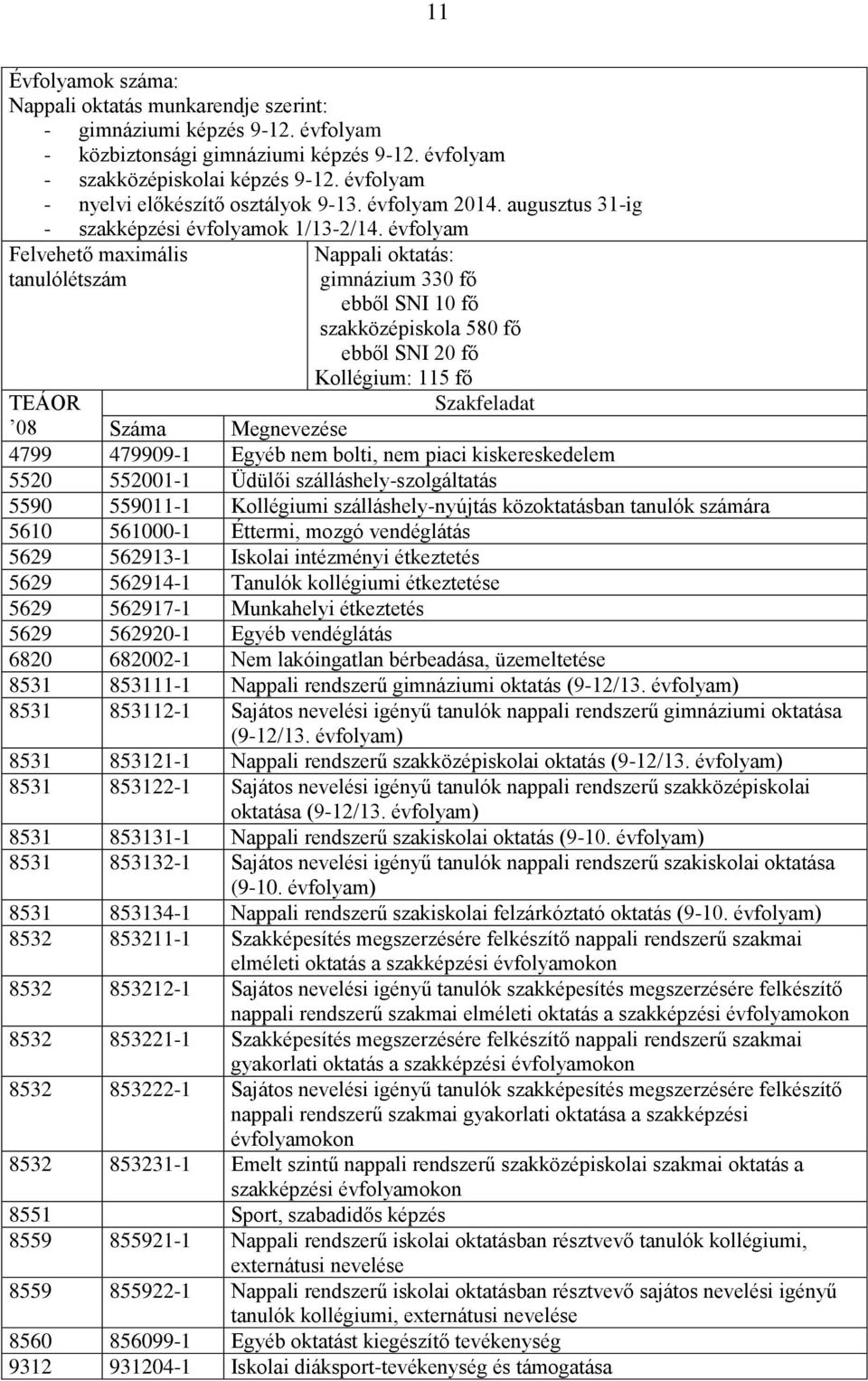 évfolyam Felvehető maximális tanulólétszám Nappali oktatás: gimnázium 330 fő ebből SNI 10 fő szakközépiskola 580 fő ebből SNI 20 fő Kollégium: 115 fő TEÁOR Szakfeladat 08 Száma Megnevezése 4799