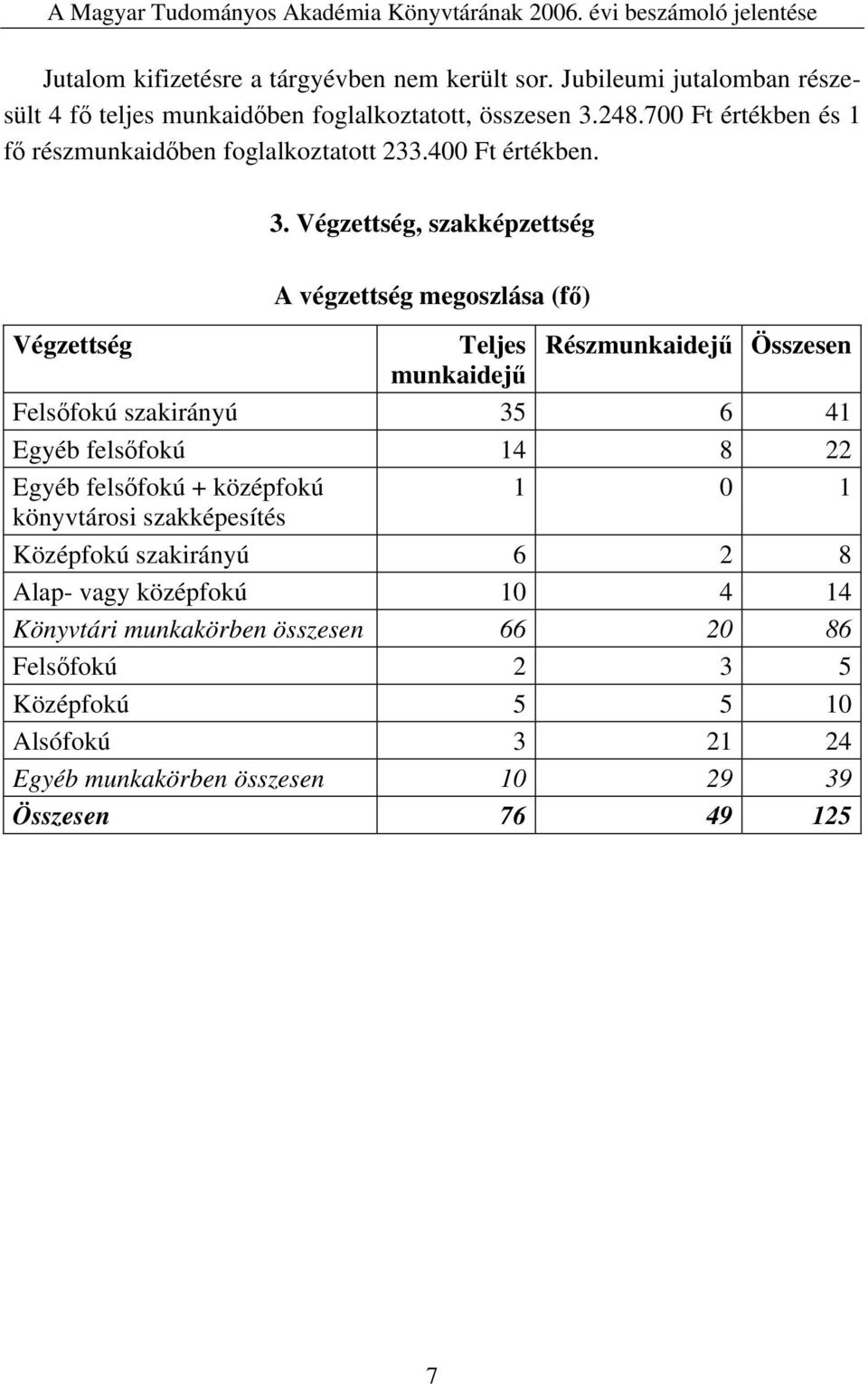 Végzettség, szakképzettség A végzettség megoszlása (fő) Végzettség Teljes Részmunkaidejű Összesen munkaidejű Felsőfokú szakirányú 35 6 41 Egyéb felsőfokú 14 8