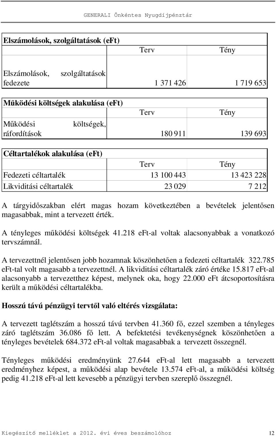 magasabbak, mint a tervezett érték. A tényleges működési költségek 41.218 eft-al voltak alacsonyabbak a vonatkozó tervszámnál.