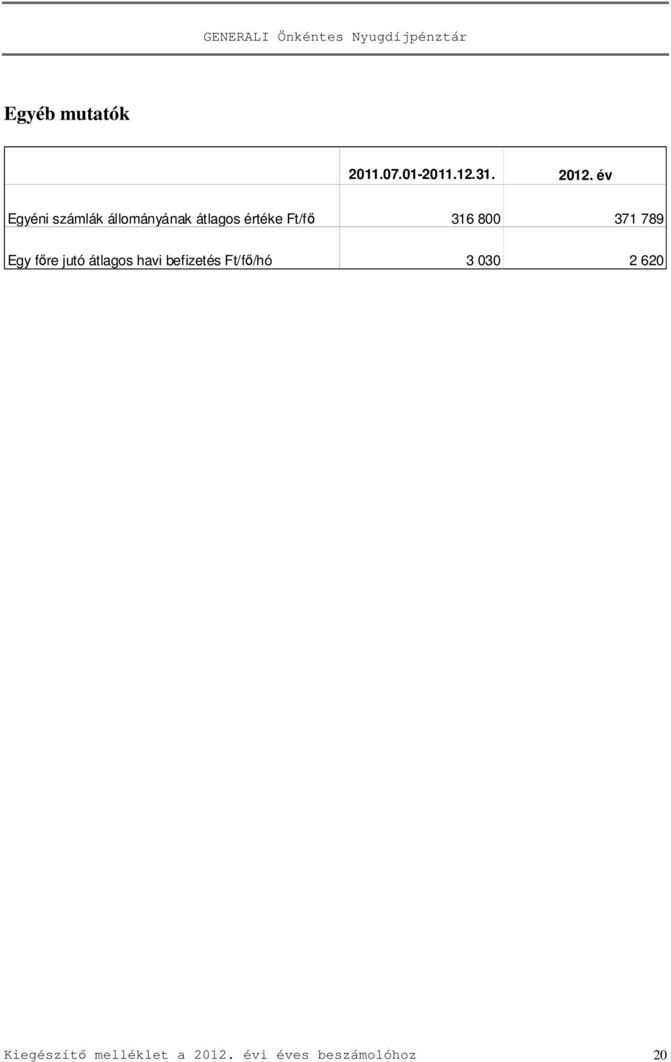 800 371 789 Egy főre jutó átlagos havi befizetés