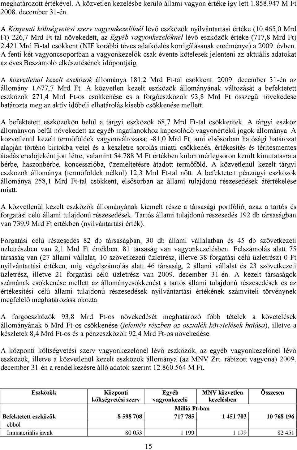 421 Mrd Ft-tal csökkent (NIF korábbi téves adatközlés korrigálásának eredménye) a 2009. évben.