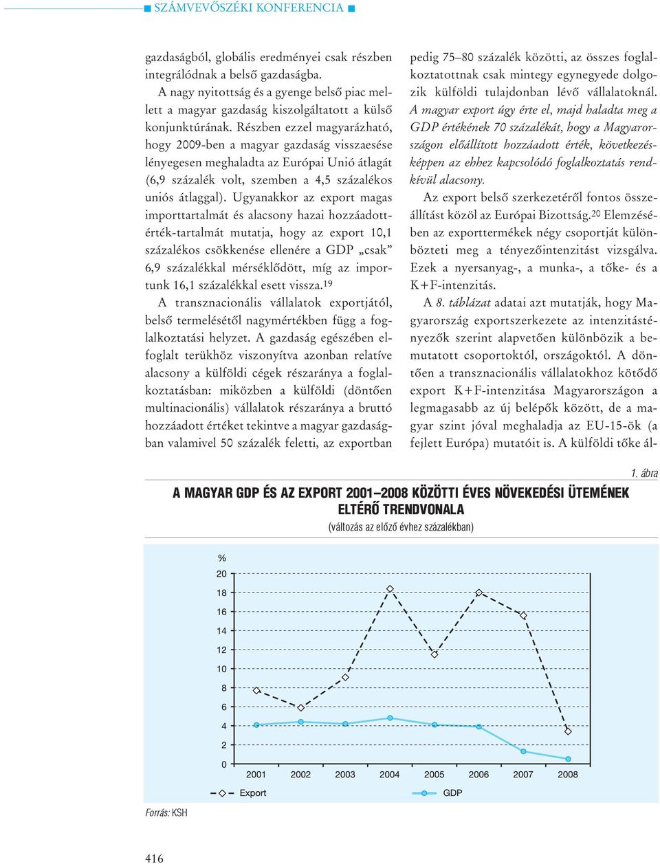 Részben ezzel magyarázhaó, hogy 2009-ben a magyar gazdaság visszaesése lényegesen meghalada az Európai Unió álagá (6,9 százalék vol, szemben a 4,5 százalékos uniós álaggal).