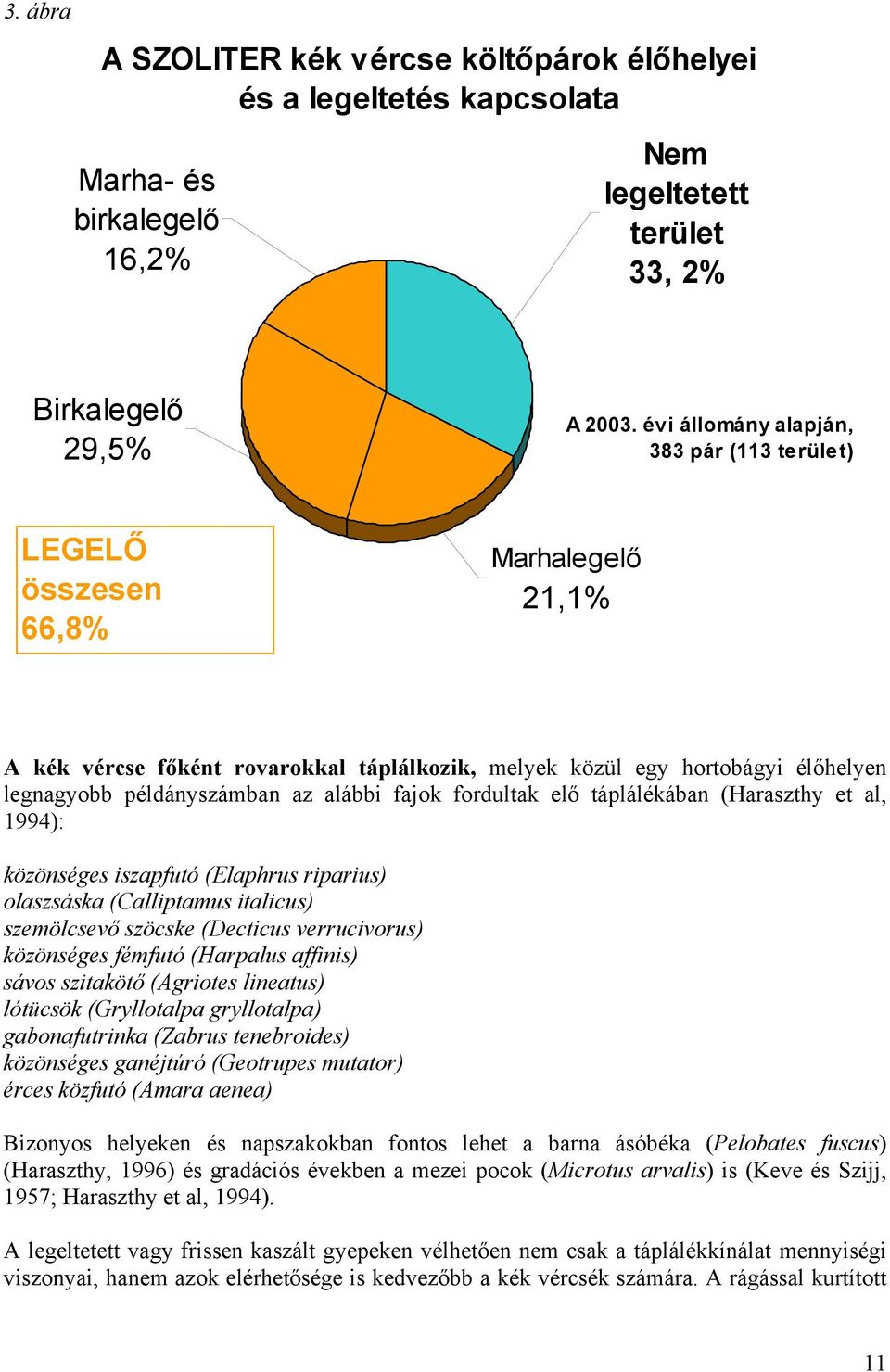 alábbi fajok fordultak elő táplálékában (Haraszthy et al, 1994): közönséges iszapfutó (Elaphrus riparius) olaszsáska (Calliptamus italicus) szemölcsevő szöcske (Decticus verrucivorus) közönséges