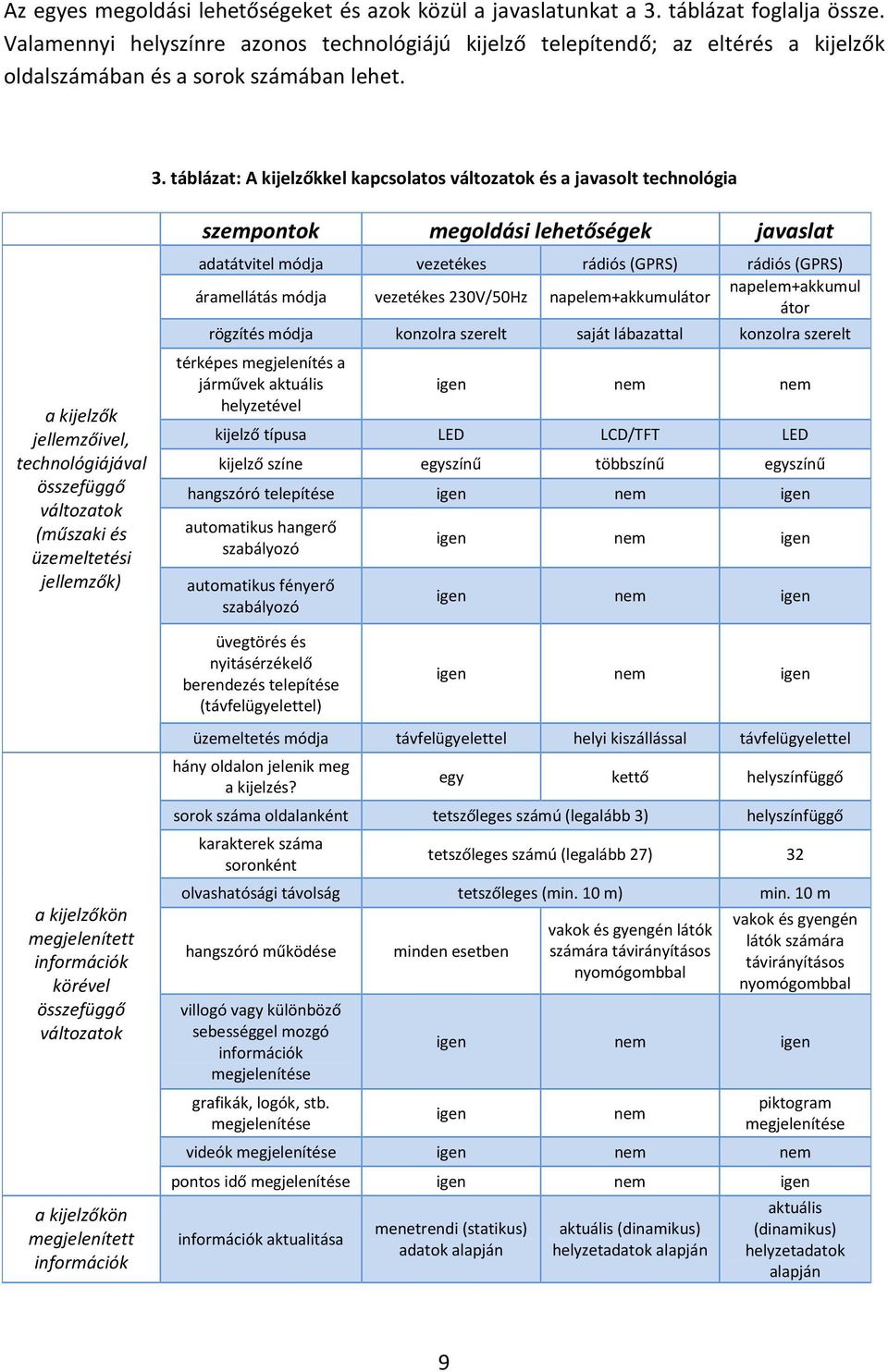 táblázat: A kijelzőkkel kapcsolatos változatok és a javasolt technológia a kijelzők jellemzőivel, technológiájával összefüggő változatok (műszaki és üzemeltetési jellemzők) szempontok megoldási