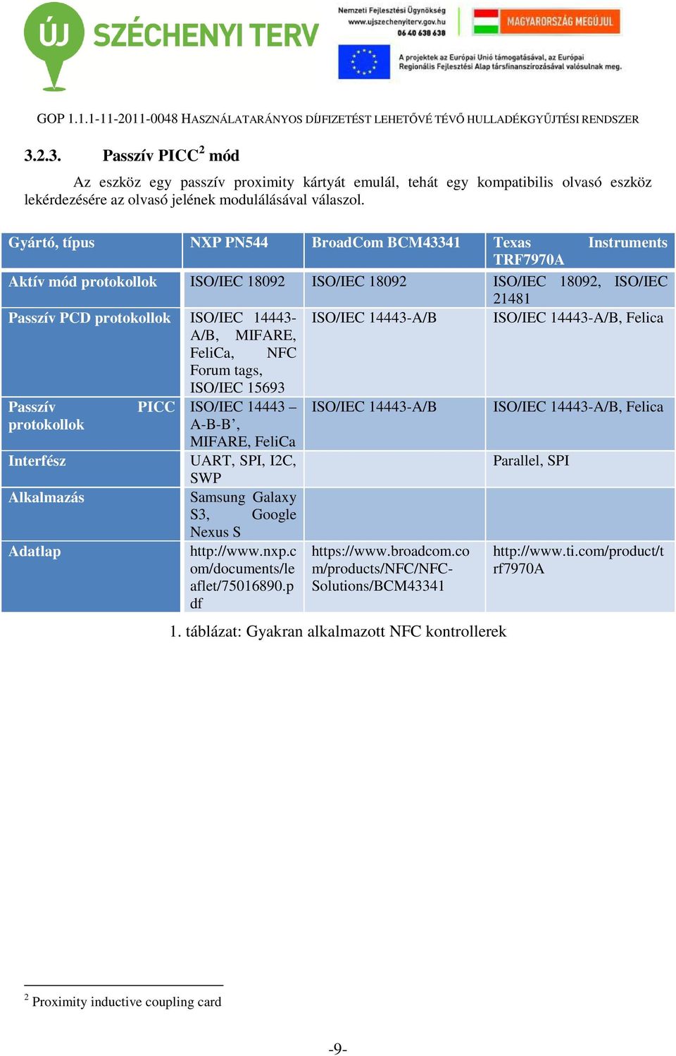 14443-A/B ISO/IEC 14443-A/B, Felica A/B, MIFARE, FeliCa, NFC Forum tags, Passzív protokollok Interfész Alkalmazás Adatlap PICC ISO/IEC 15693 ISO/IEC 14443 A-B-B, MIFARE, FeliCa UART, SPI, I2C, SWP