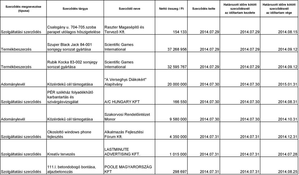 12 Termékbeszerzés Rubik Kocka 83-002 sorsjegy sorozat gyártása Scientific Games International 32 595 767 2014.07.29 2014.07.29 2014.09.