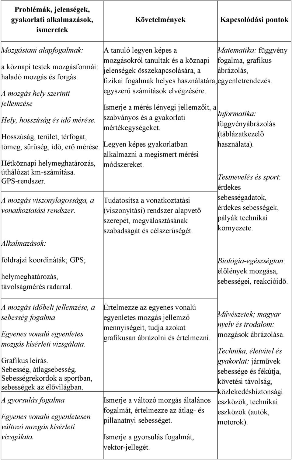 Alkalmazások: A tanuló legyen képes a mozgásokról tanultak és a köznapi jelenségek összekapcsolására, a fizikai fogalmak helyes használatára, egyszerű számítások elvégzésére.