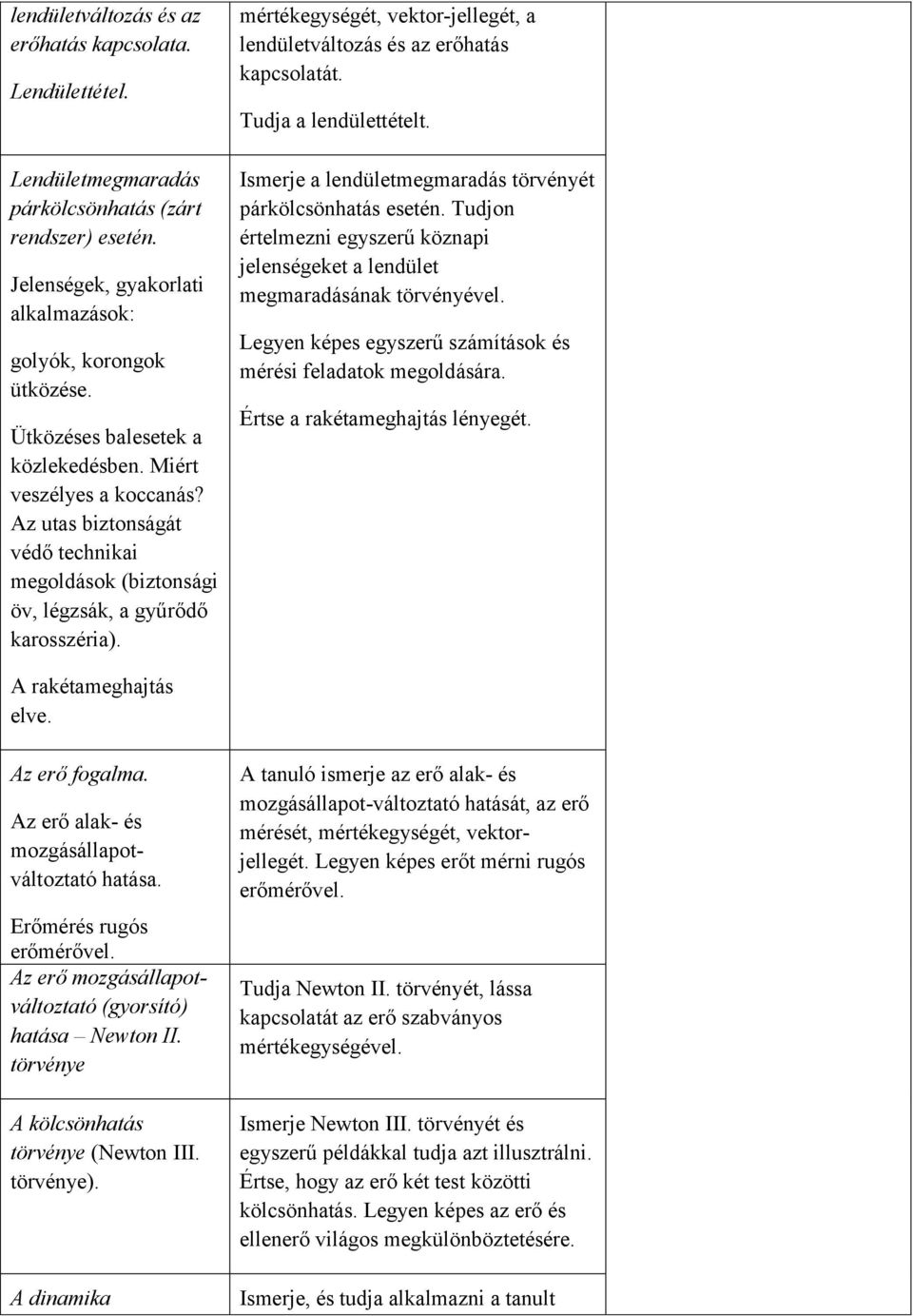 mértékegységét, vektor-jellegét, a lendületváltozás és az erőhatás kapcsolatát. Tudja a lendülettételt. Ismerje a lendületmegmaradás törvényét párkölcsönhatás esetén.