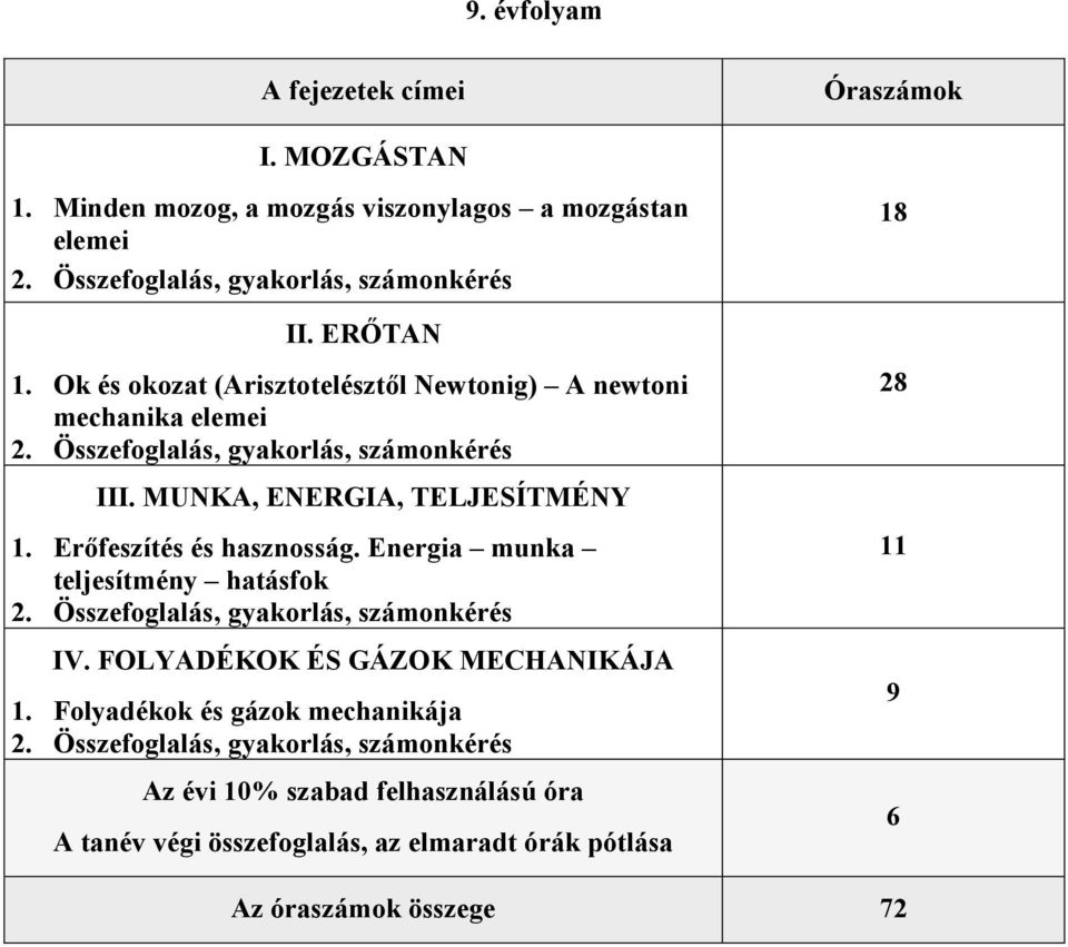 Erőfeszítés és hasznosság. Energia munka teljesítmény hatásfok 2. Összefoglalás, gyakorlás, számonkérés IV. FOLYADÉKOK ÉS GÁZOK MECHANIKÁJA 1.