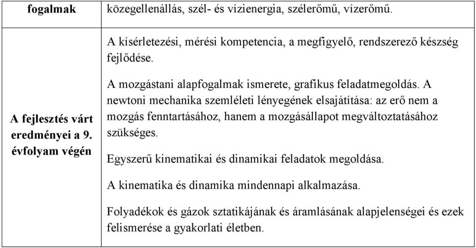 A newtoni mechanika szemléleti lényegének elsajátítása: az erő nem a mozgás fenntartásához, hanem a mozgásállapot megváltoztatásához szükséges.