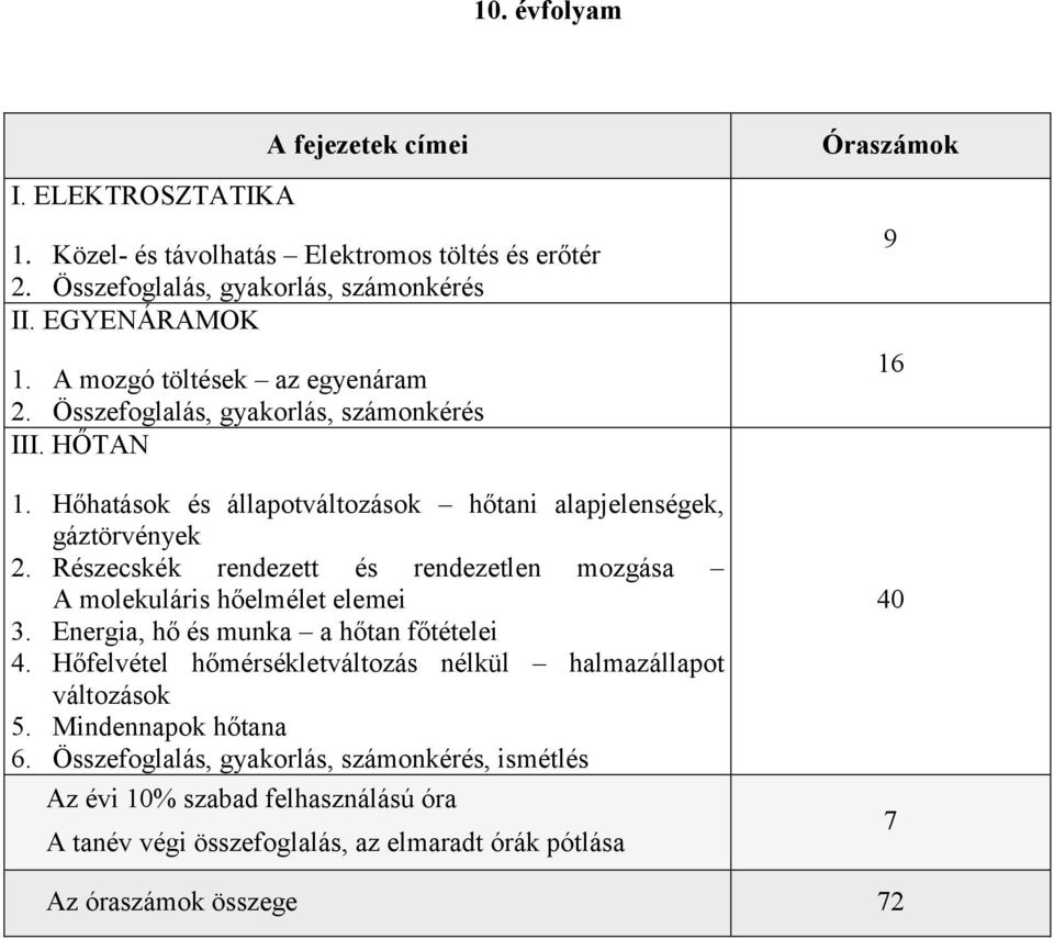 Részecskék rendezett és rendezetlen mozgása A molekuláris hőelmélet elemei 3. Energia, hő és munka a hőtan főtételei 4.